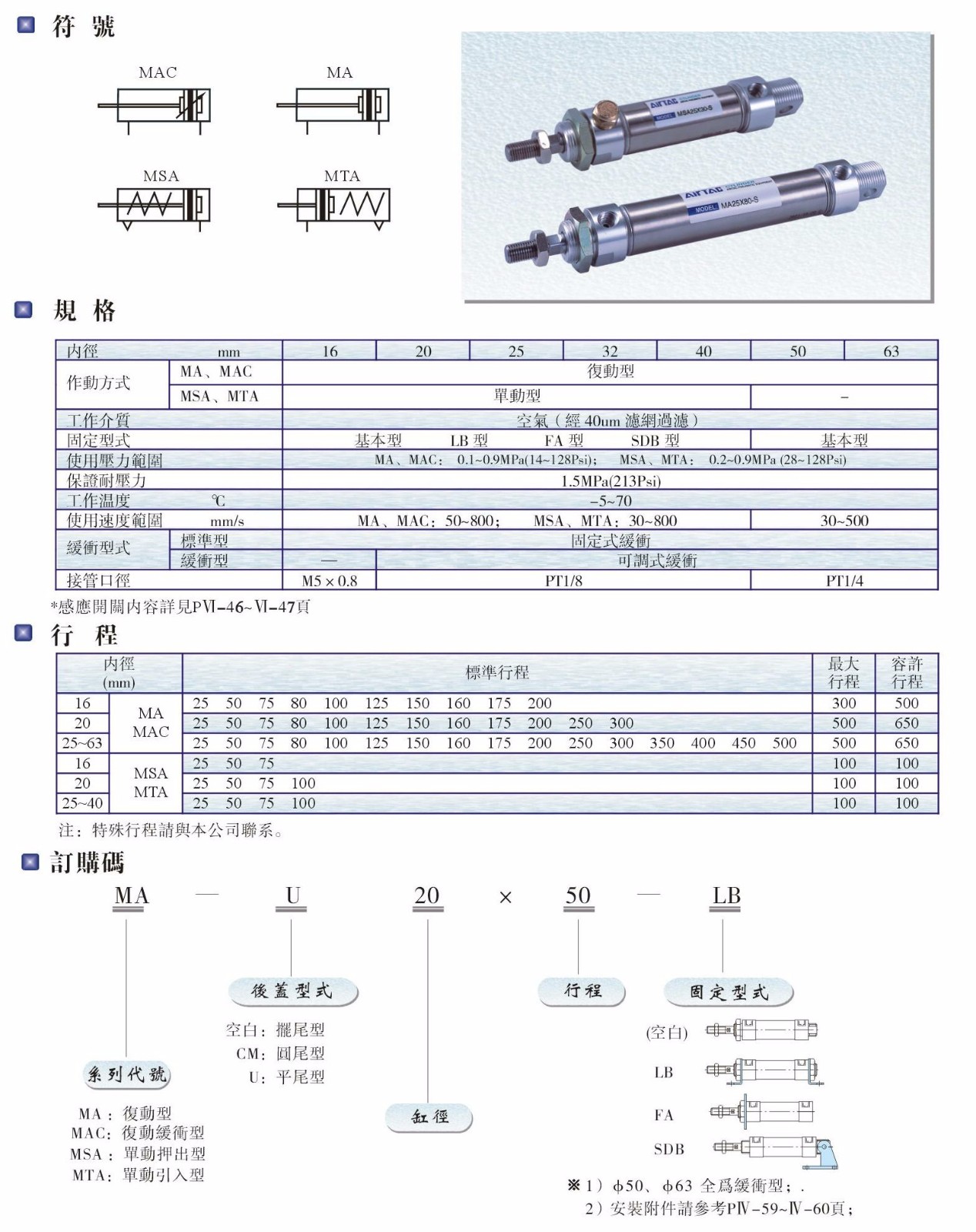 MA、MAC、MSA、MTA系列氣缸.JPG