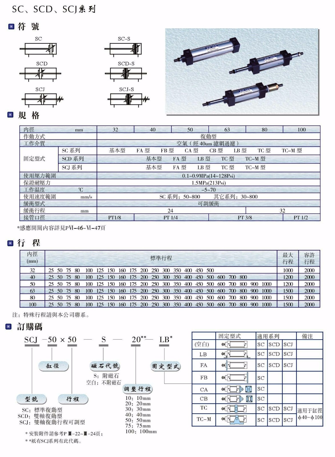 SC、SCD、SCJ系列氣缸.JPG